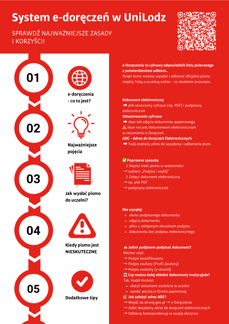 Infografika w języku polskim przedstawiająca zasady korzystania z systemu e‑doręczeń na Uniwersytecie Łódzkim. Plakat w czerwono‑białej kolorystyce, podzielony na pięć sekcji oznaczonych numerami 01–05. Zawiera definicje e‑doręczeń, wyjaśnienie pojęć takich jak dokument elektroniczny i adres ADE, instrukcję poprawnego wysyłania pism, listę niedozwolonych form, informacje o rodzajach podpisów elektronicznych, możliwości składania dokumentów tradycyjnie oraz wskazówki dotyczące założenia adresu ADE. Po prawej stronie znajduje się kod QR prowadzący do dodatkowych informacji.