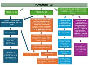FOREIGN LANGUAGE COURSE diagram FOREIGN LANGUAGE COURSE diagram